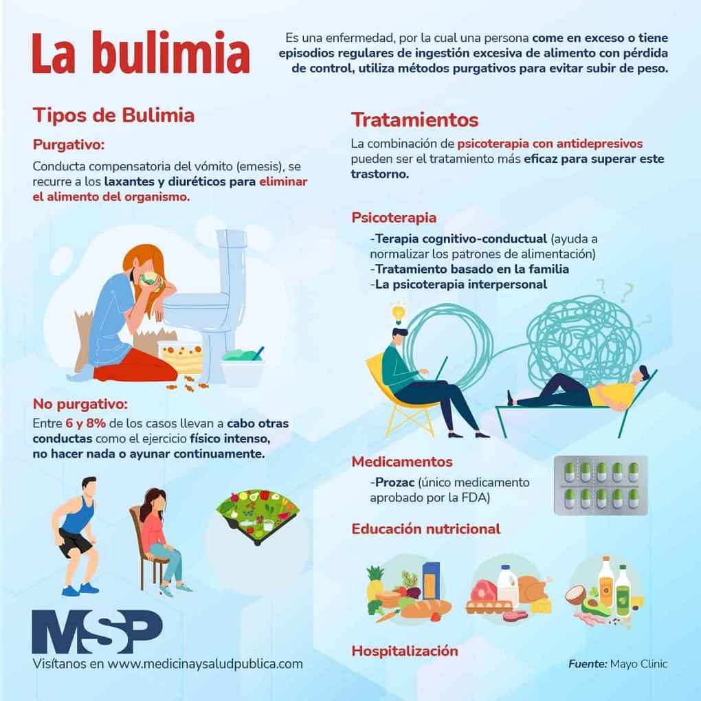 bulimia