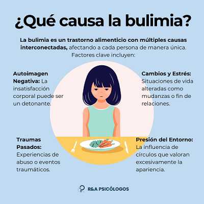 que es la bulimia