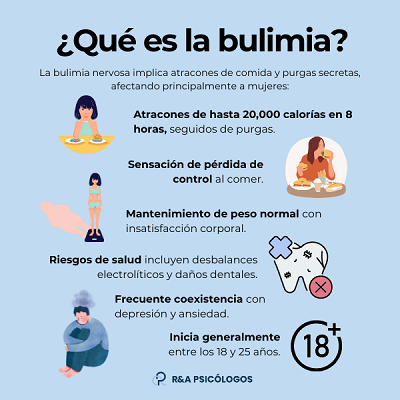 bulimia, que es?